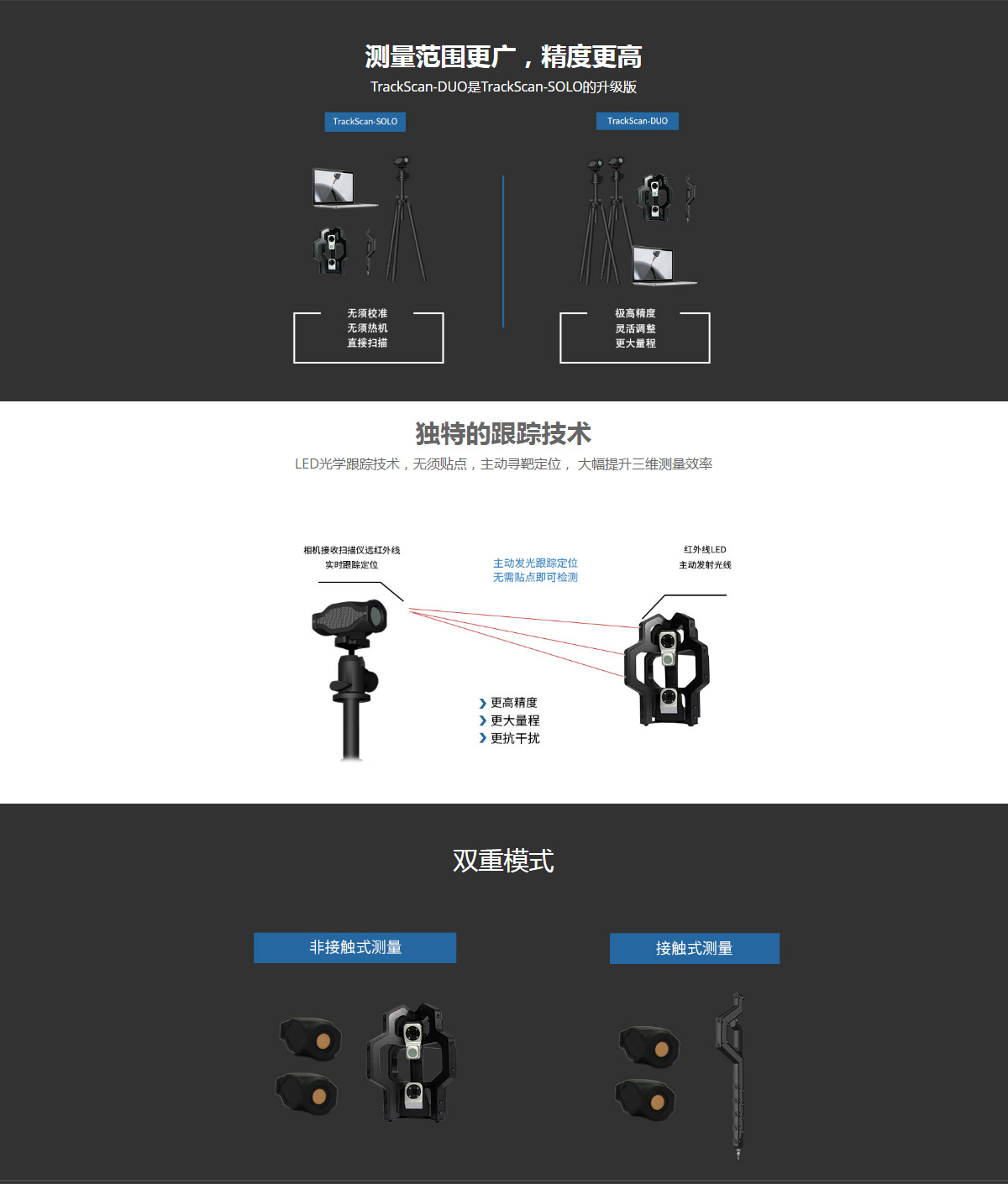 TrackScan-DUO跟踪式三维扫描仪