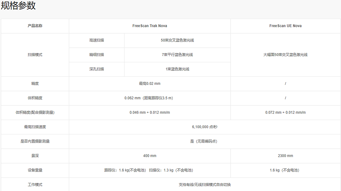 FreeScan Trak Nova 双核无线跟踪激光三维扫描系统